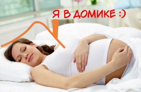 Как вызвать роды в домашних условиях